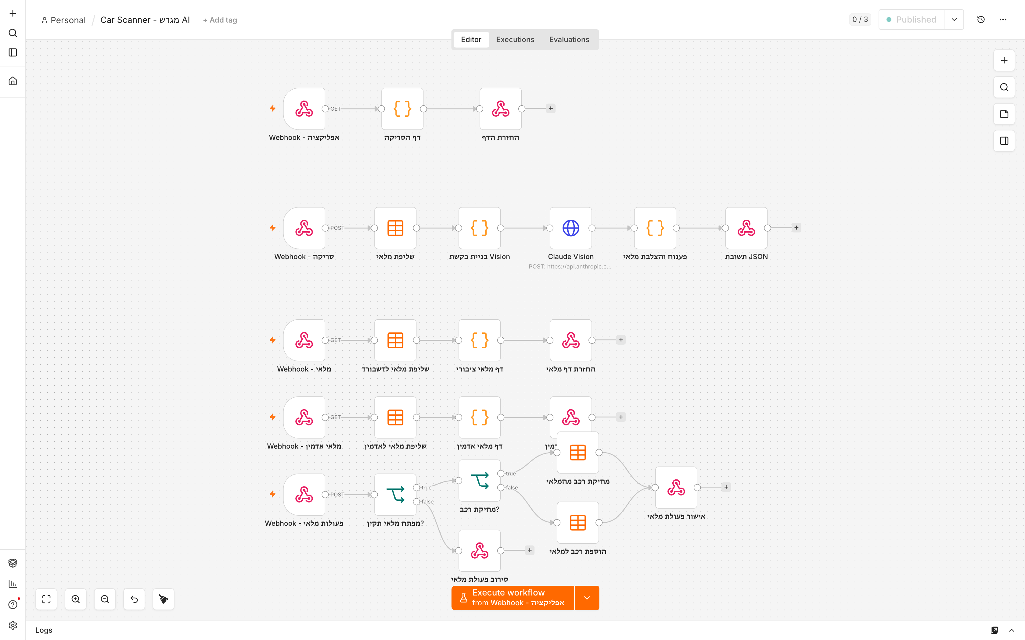 קנבס ה-workflow: מסלולי הסורק, הדשבורד, האדמין ופעולות המלאי
